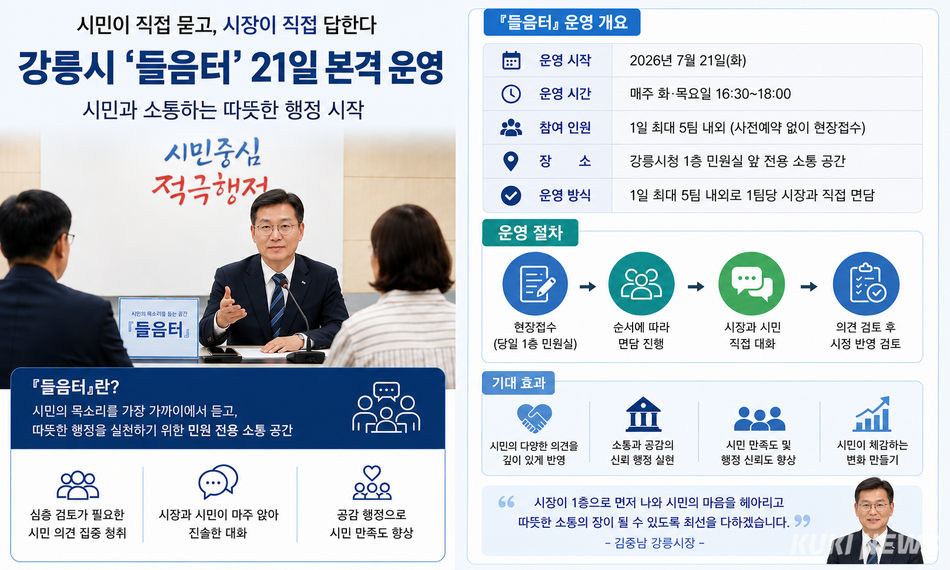 김중남 강릉시장이 시청 1층 민원실 앞에 마련되는 시민 소통공간 ‘들음터‘에서 오는 21일부터 매주 화·목요일 오후 1시간 30분 동안 시민들과 마주앉아 지역발전을 위한 제안이나 건의사항 등을 청취한다. Chat GPT 생성 인포그래픽
