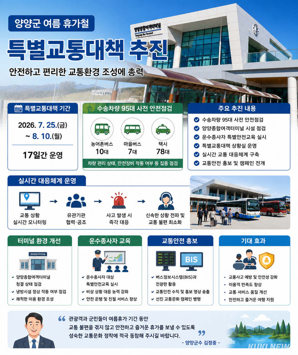 양양군이 본격적인 여름 휴가철을 맞아 오는 25일부터 8월 10일까지를 ‘여름철 특별교통대책 기간’으로 지정하고 대대적인 교통 체계 검검에 나선다. Chat GPT 생성 인포그래픽