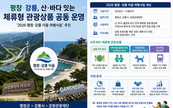 평창·강릉, 산·바다 잇는 체류형 관광상품 공동 운영