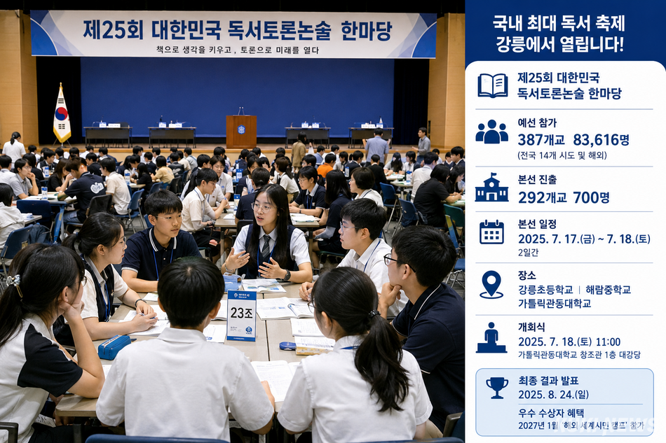 제25회 대한민국 독서토론논술 한마당 본선이 17~18일 강릉에서 열려 전국 292개교 학생 700명이 토론과 논술 경연을 펼친다. Chat GPT가 생성한 인포그래픽