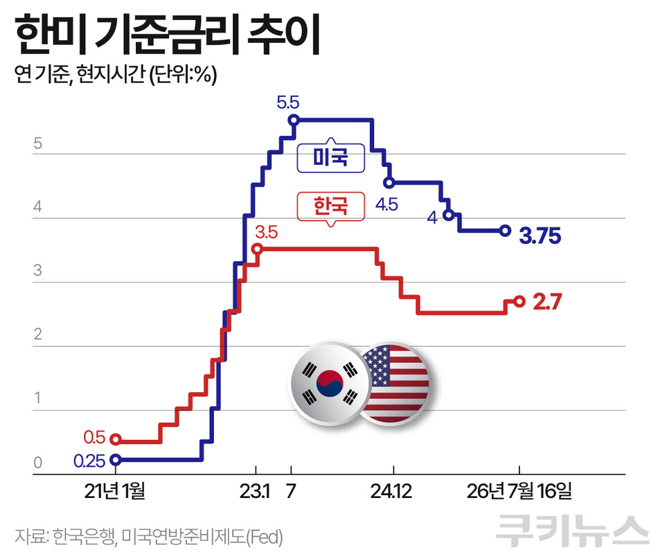 그래픽=한지영 디자이너