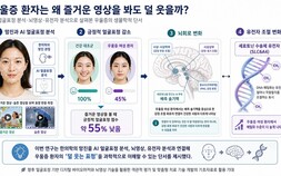 [쿠키과학] “우울증 환자는 왜 덜 웃을까”… 한의학연, 뇌 회로·유전자 연결 규명