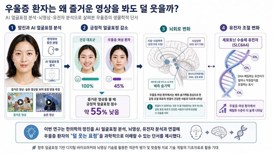 AI 생성 이미지. 한국한의학연구원