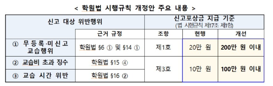 교육부 제공