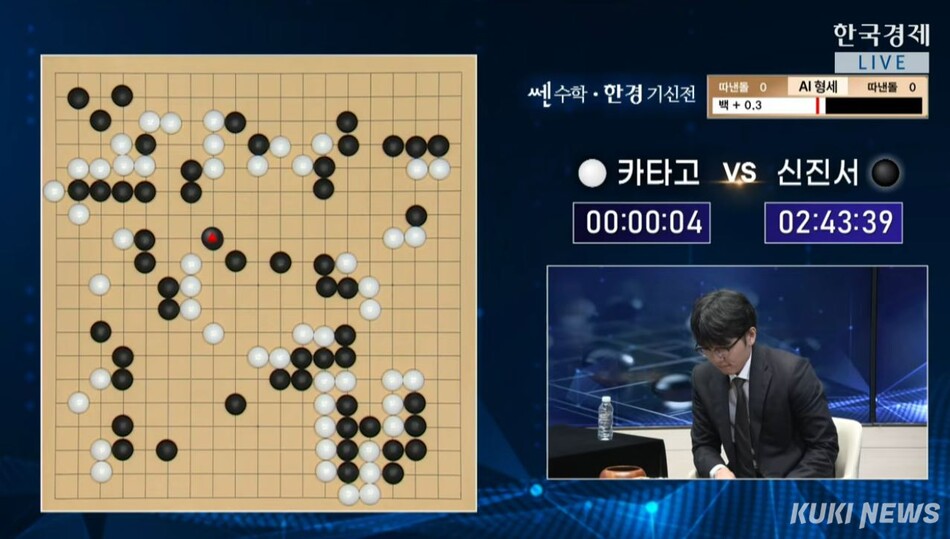 ‘바둑 황제’ 신진서 9단이 AI 카타고와 2점 접바둑에서 102수를 착점한 순간, 인공지능 승률 그래프는 처음으로 백(카타고)의 우세로 역전됐다. 한국경제 유튜브 라이브 방송 캡처