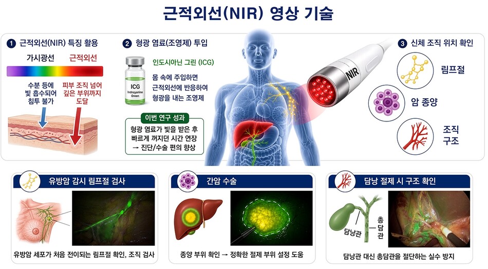 근적외선 영상 기술 . 한국화학연구원