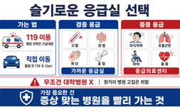 응급환자 ‘골든타임’을 지키려면?…응급실 1,000만명시대