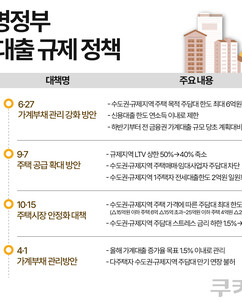 ‘오락가락’ 대출 기준…금융소비자 ‘혼란’