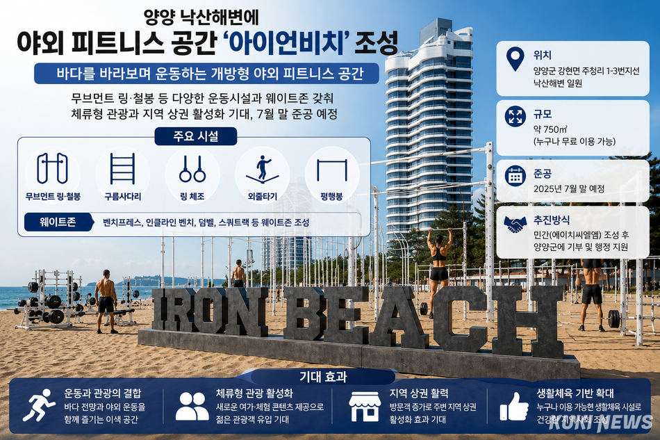 강원 양양군 강현면 주청리 1-3번지선 낙산해변 일원에 바다를 바라보며 운동을 즐길 수 있는 개방형 야외 피트니스 공간인 ‘아이언비치(Iron Beach)’가 조성된다. Chat GPT 생성 인포그래픽