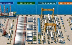 군산항 7부두 75번 선석, 해상풍력 지원항만 지정