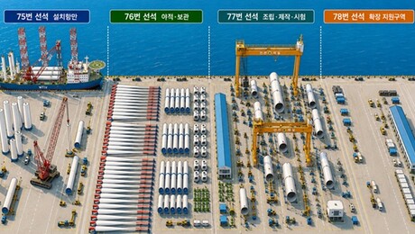 군산항 7부두 75번 선석, 해상풍력 지원항만 지정