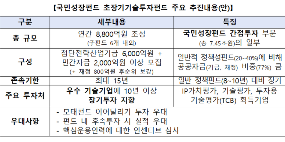 금융위 제공.