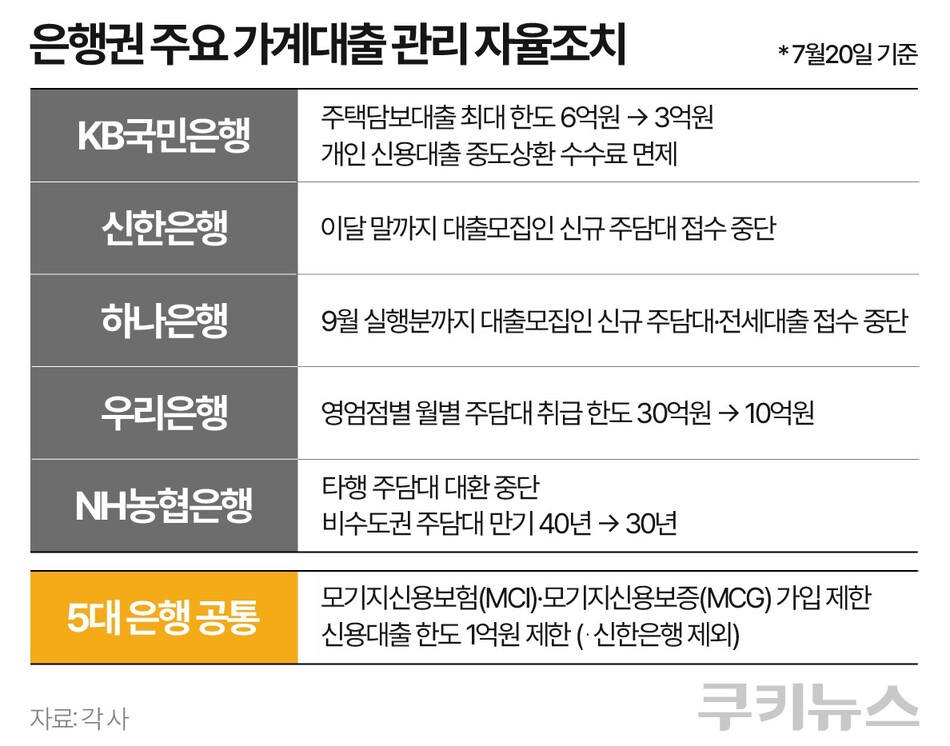 그래픽=한지영 디자이너