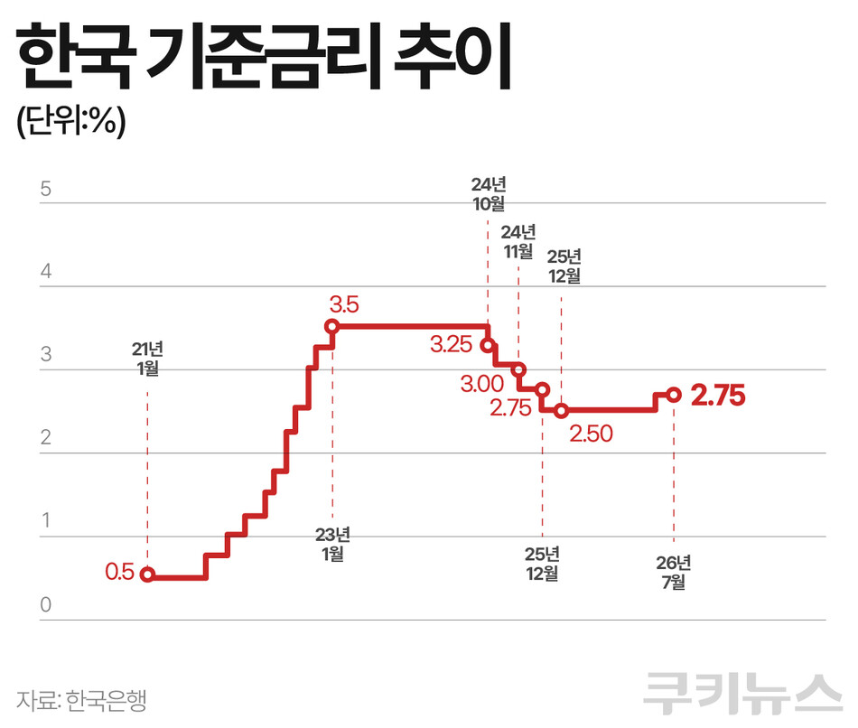그래픽=한지영 디자이너