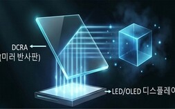 [쿠키과학] ‘허공을 터치한다’… ETRI, 공중 홀로그램 핵심부품 국산화
