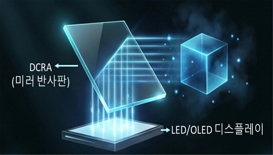 미러반사판을 이용한 유사 홀로그램 작동 원리. ETRI
