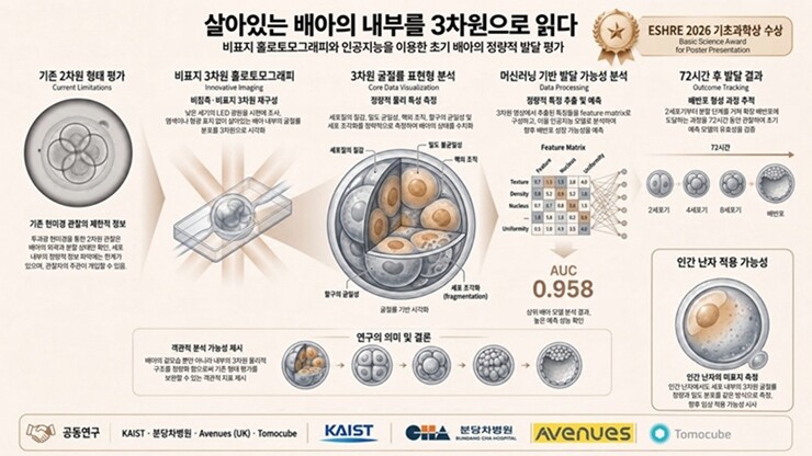 AI 생성 이미지. KAIST
