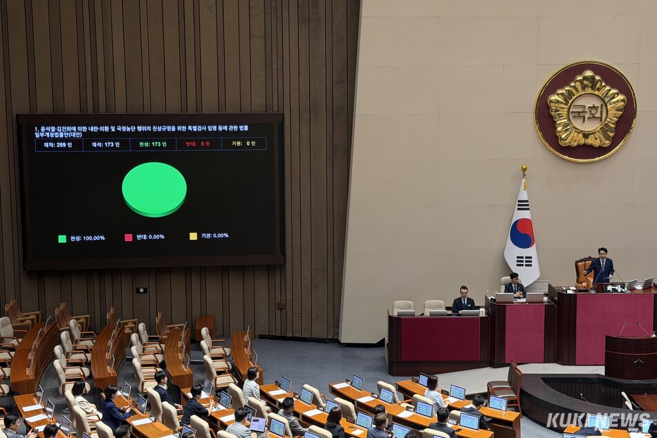 21일 국회에서 열린 본회의에서 전날 상정된 2차 종합특검 연장 법안(윤석열·김건희에 의한 내란·외환 및 국정농단 행위의 진상규명을 위한 특별검사 임명 등에 관한 법률 일부개정법률안)이 통과되고 있다. 유병민 기자