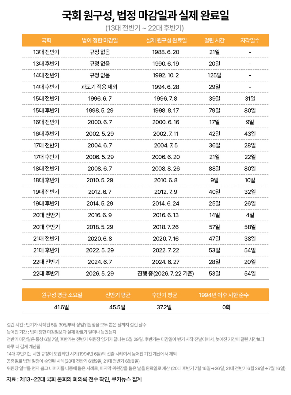 그래픽=윤기만 디자이너