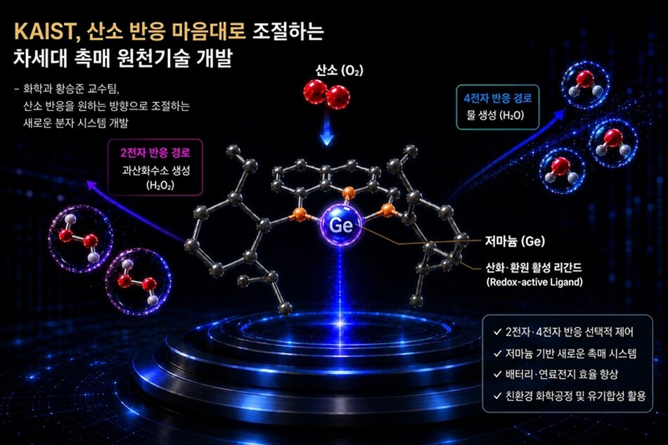 AI 생성 이미지. KAIST