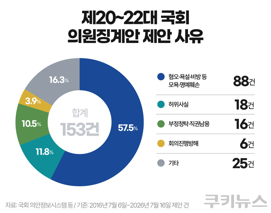 그래픽=한지영 디자이너