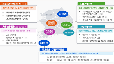‘5극3특’ 의료망 구축…정부, 지역·필수의료 개편 청사진 공개