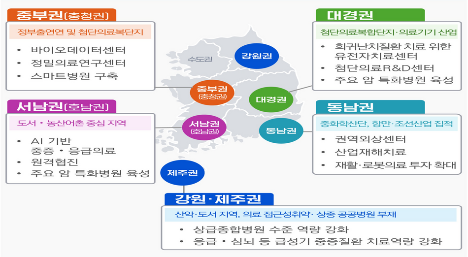 보건복지부가 공개한 5극 3특 진료권 개편안. 보건복지부 제공