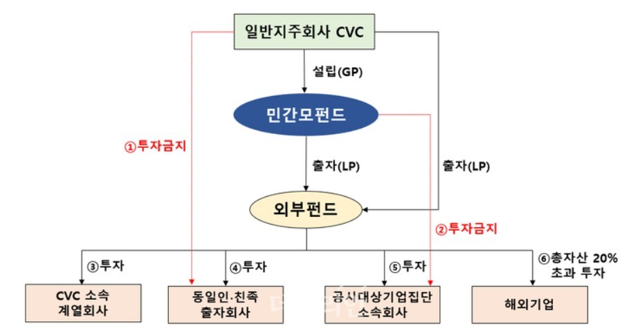 공정거래위원회 제공