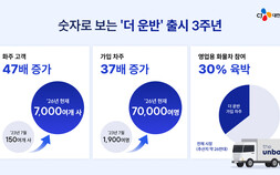 CJ대한통운 ‘더 운반’ 화주 7000개사 확보 外 이마트‧G마켓‧이케아 [유통단신]