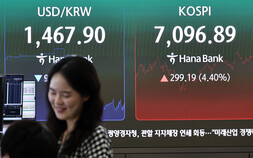 ‘7000피’ 회복에…개인 던지고, 외국인은 담았다