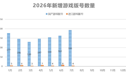 [단독] 중국 판호 역대 최대 발급…내자 193개, 외자 4개 등 197개 신기록 [쿠키 게임]