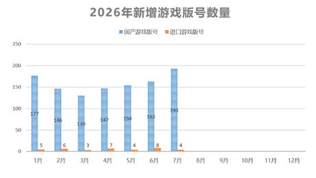중국 판호 역대 최대 발급…내자 193개, 외자 4개 등 197개 신기록
