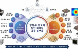 수원시, 산학연 첨단 반도체 연구 기반 구축…미래 반도체 경쟁력 강화