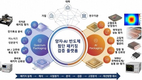 수원시, 산학연 첨단 반도체 연구 기반 구축…미래 반도체 경쟁력 강화