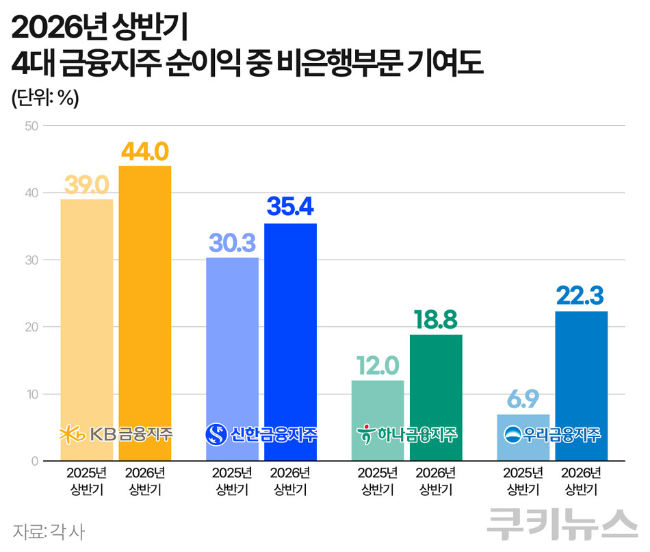 그래픽=한지영 디자이너