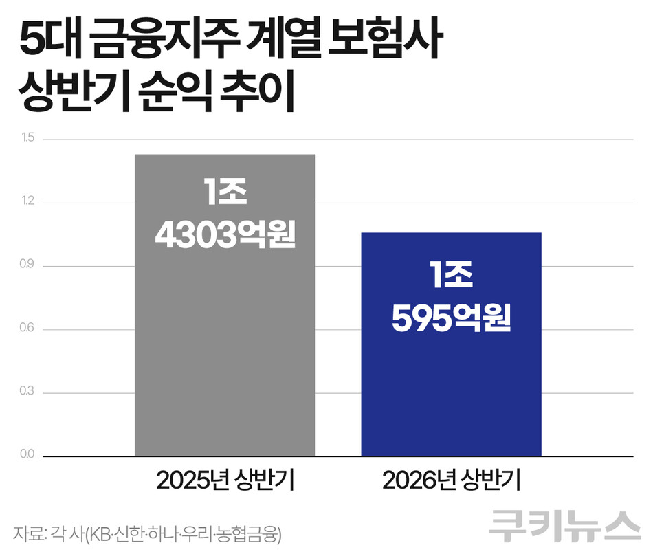 그래픽=한지영 디자이너