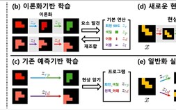 [쿠키과학] ‘세상 원리 이해하는 AI’… KAIST, 차세대 월드모델 새 방향 제시