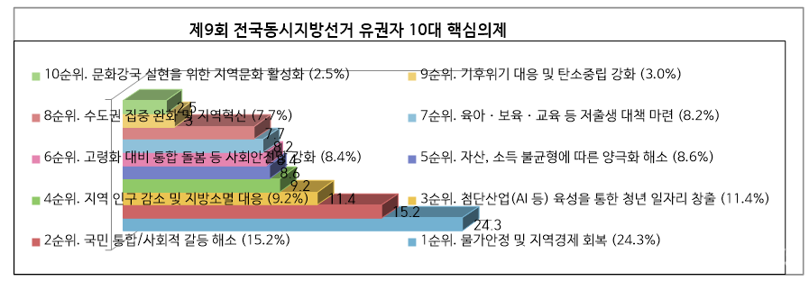 이완섭 서산시장이 매니페스토에 제출한 자료. 한국매니페스토